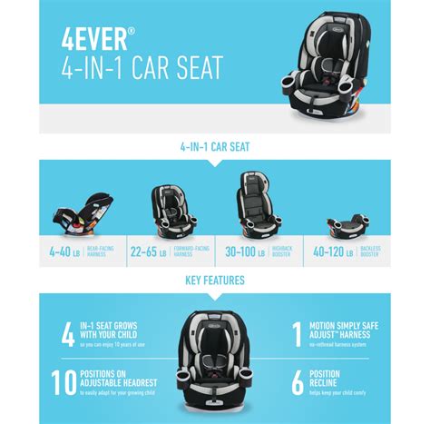 One car seat thatll work from birth to (really) big kid Yes, please. . Graco carseat instructions
